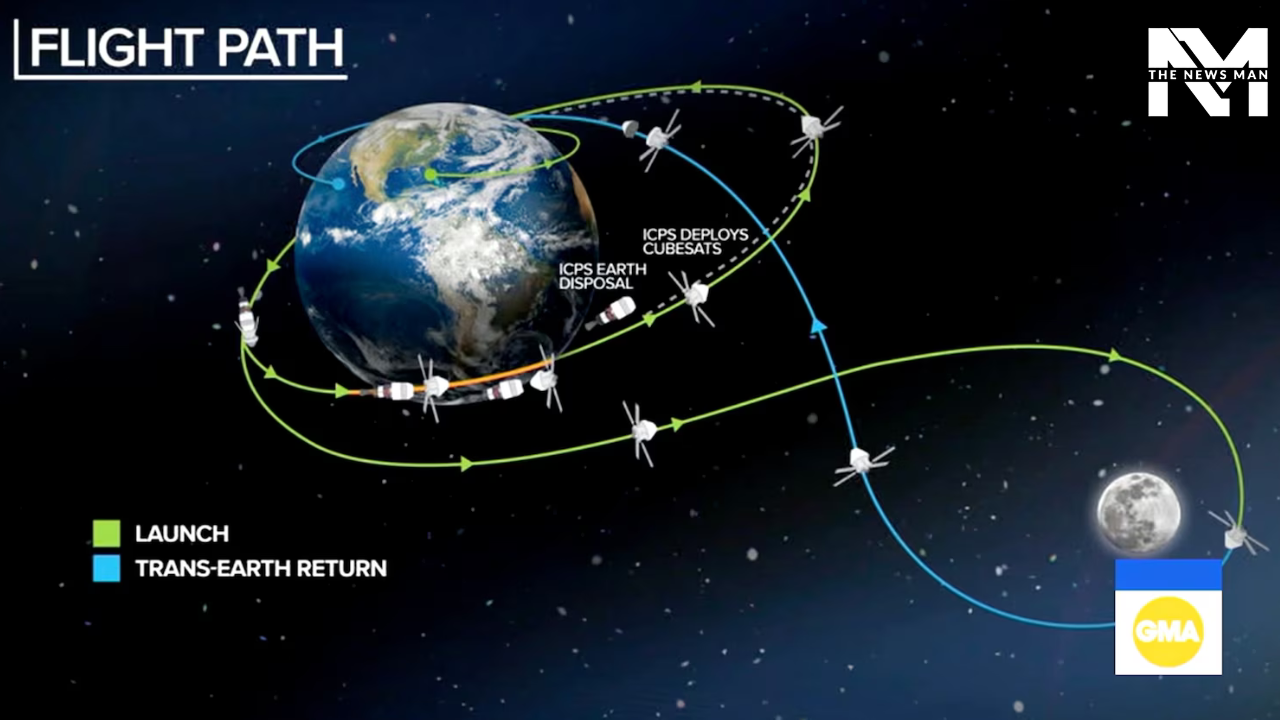 Artemis II Launch: With 4 Astronauts On board, It’s the First Moon Mission Since 1972, Here’s What You Need to Know!