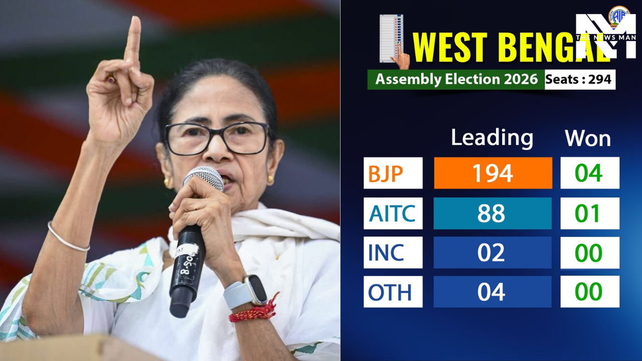 West Bengal Assembly Election Results 2026: State to Turn Saffron? Mamata Banerjee's Trinamool Congress Struggles