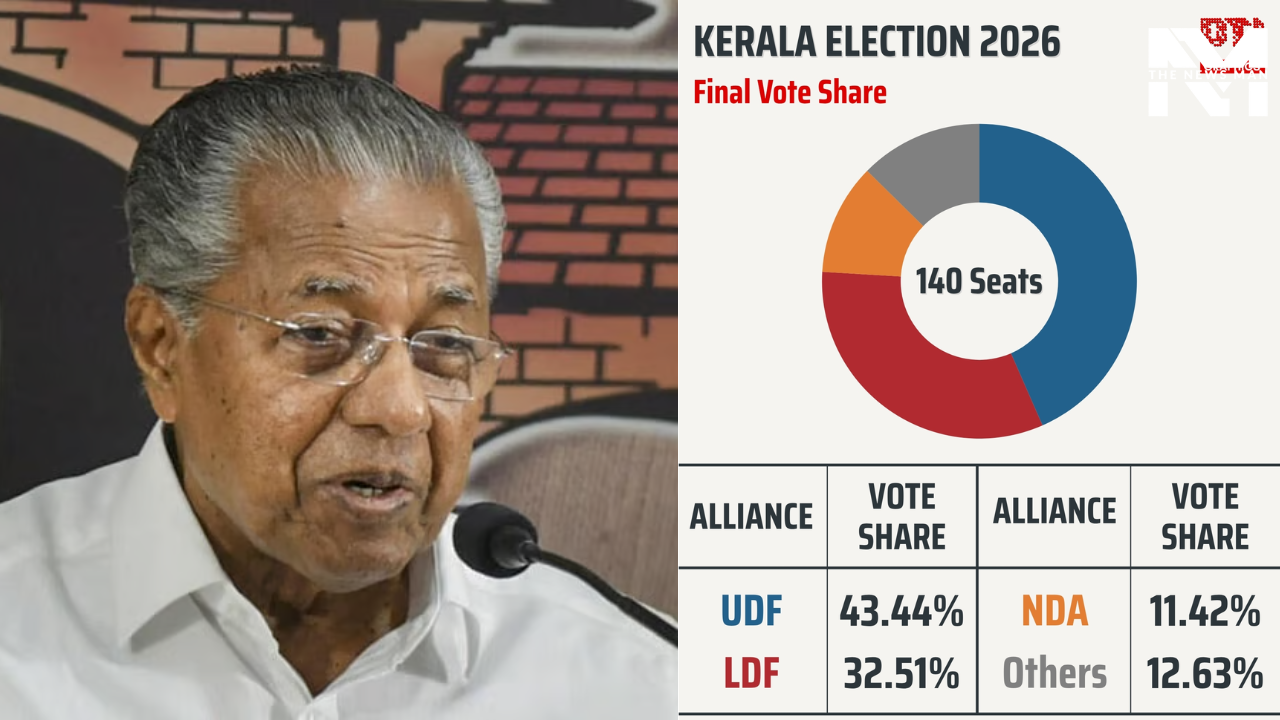 Kerala Election Results 2026