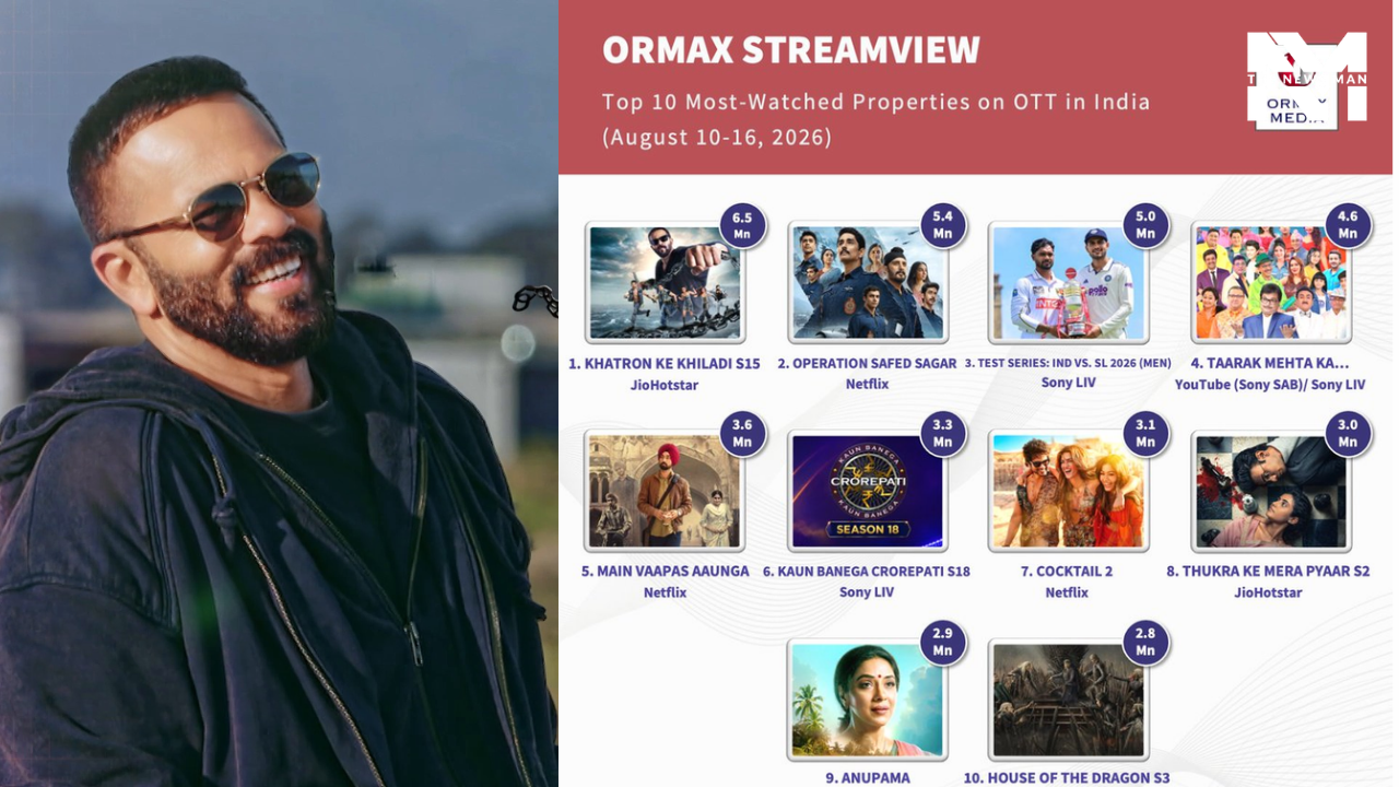 Khatron Ke Khiladi 15, Operation Safed Sagar, KBC: Know Which OTT Show Tops the Most Viewed Content Chart